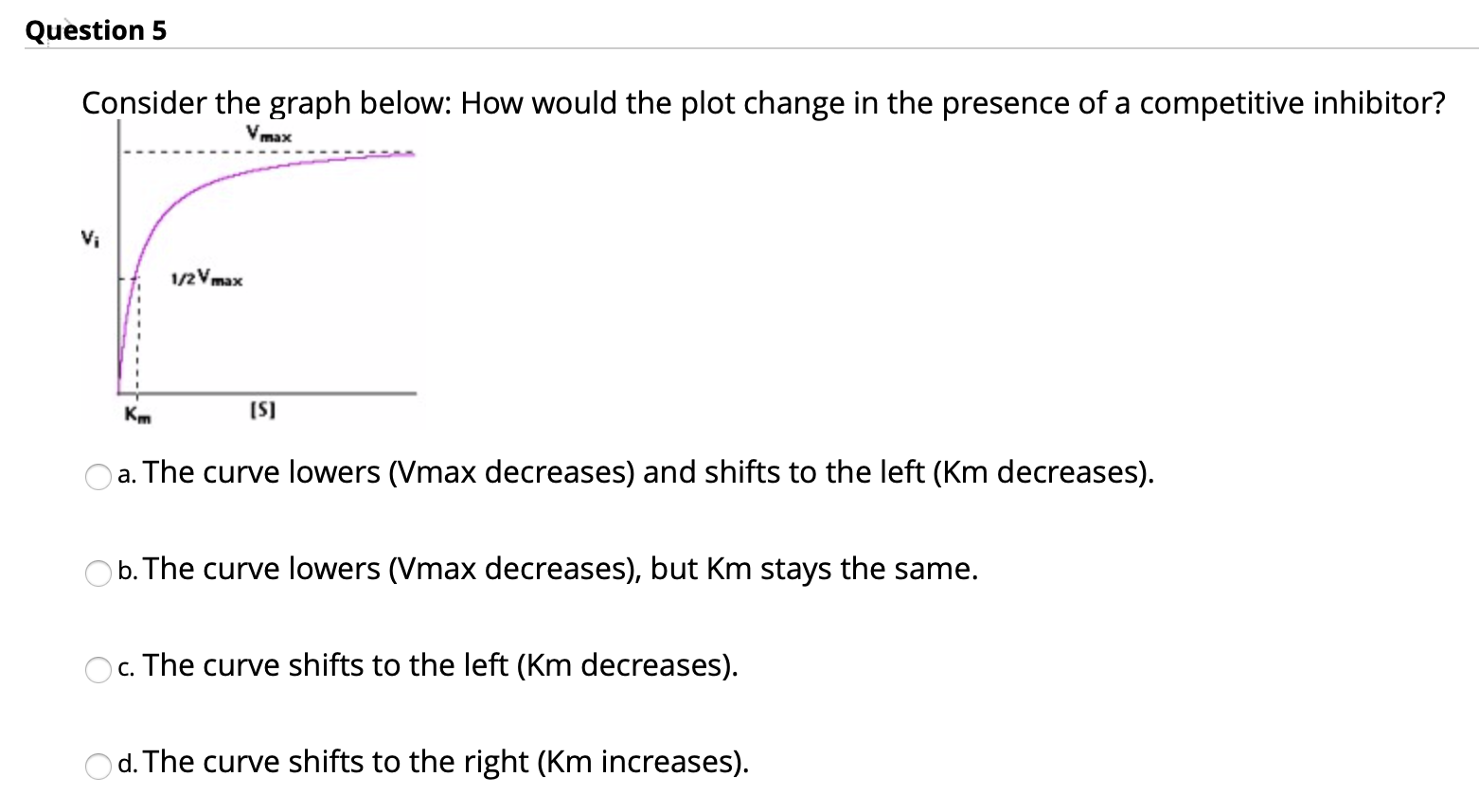 Solved Question 5 Consider the graph below: How would the | Chegg.com
