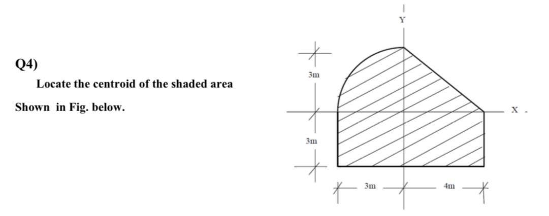 Solved Y 十 (4) 3m Locate the centroid of the shaded area | Chegg.com