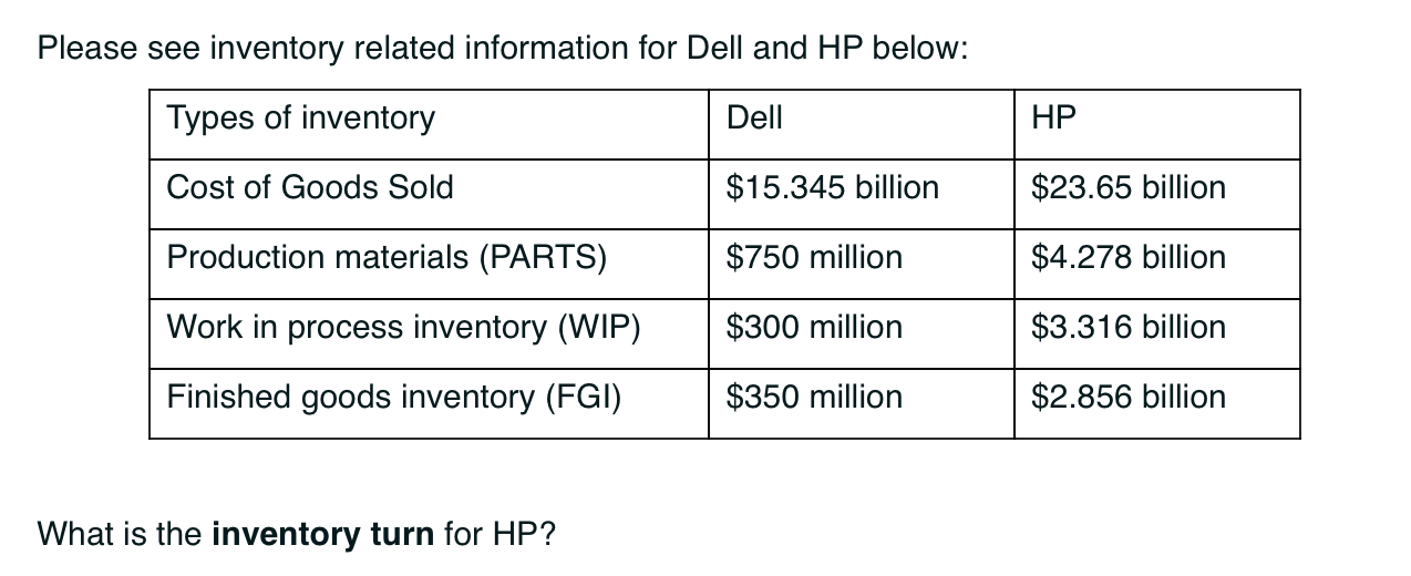 Solved Please see inventory related information for Dell and | Chegg.com