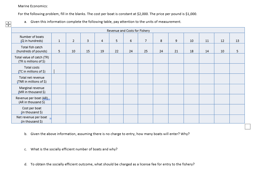 Solved Marine Economics: For the following problem, fill in | Chegg.com