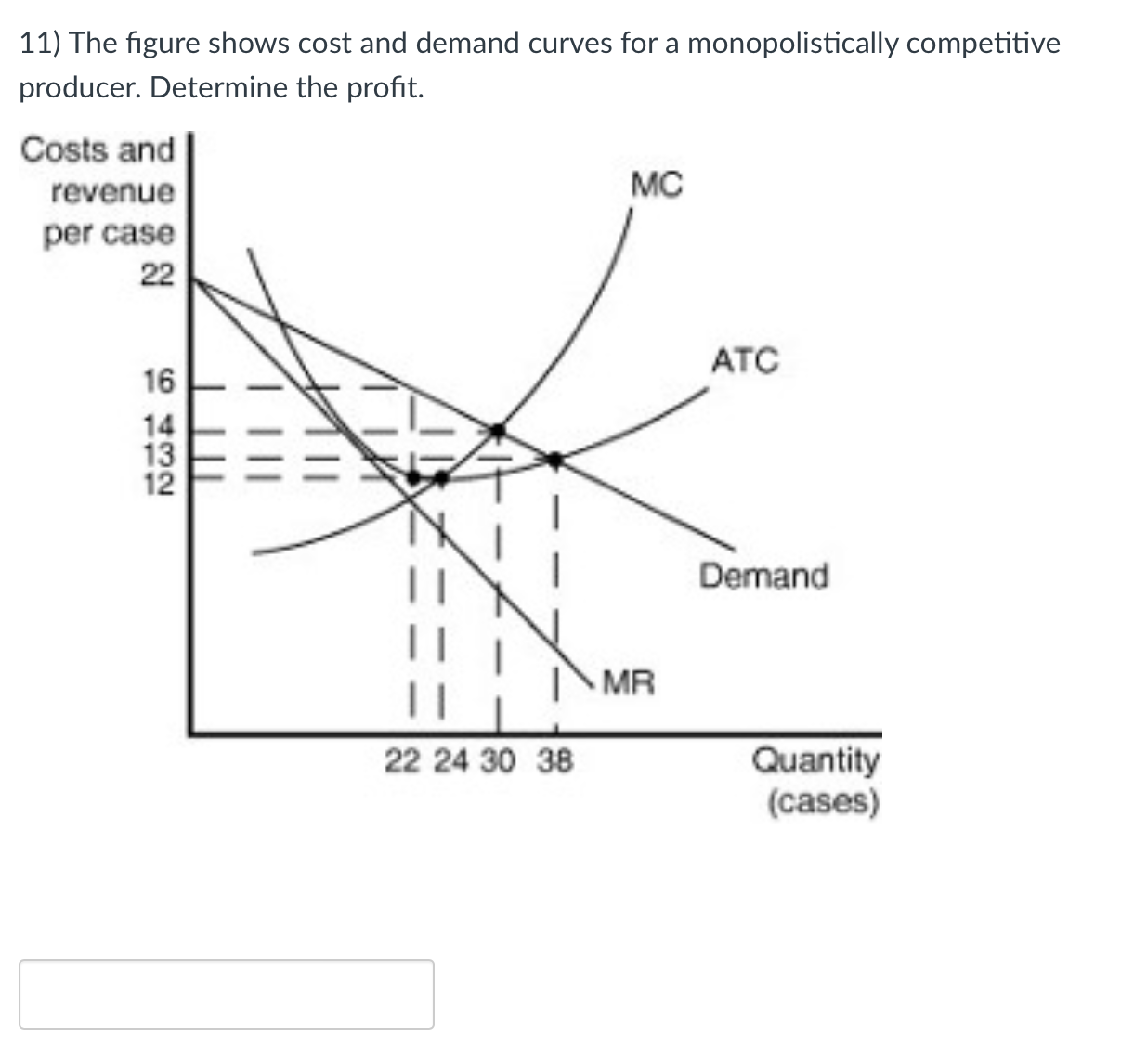 Solved 11) The figure shows cost and demand curves for a