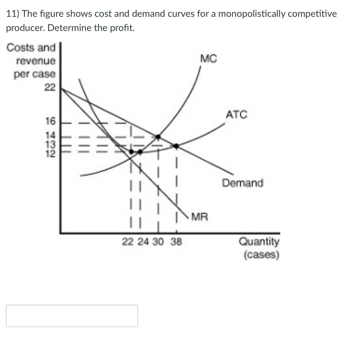 solved-11-the-figure-shows-cost-and-demand-curves-for-a