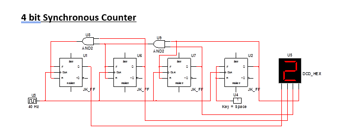 Solved Explain The Operation Of "4 Bit Synchronous Counter" | Chegg.com