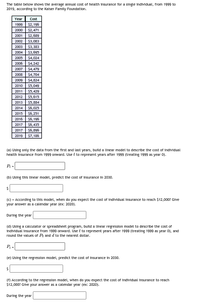 Solved The table below shows the average annual cost of | Chegg.com
