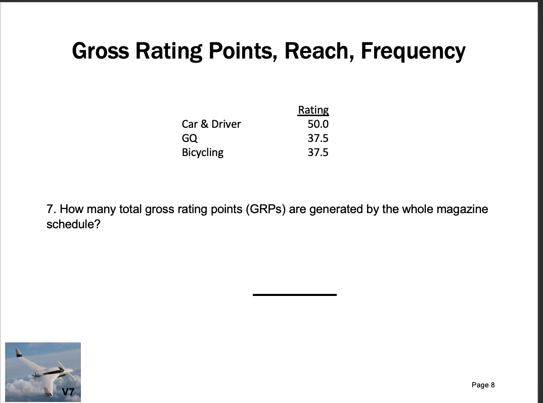 Solved Gross Rating Points, Reach, Frequency Car & Driver GQ