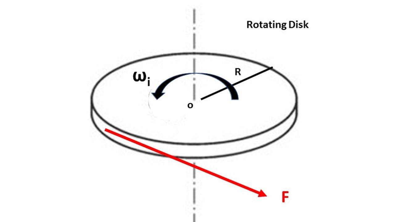 Solved A 2.8 kg solid disk is initially rotating with | Chegg.com