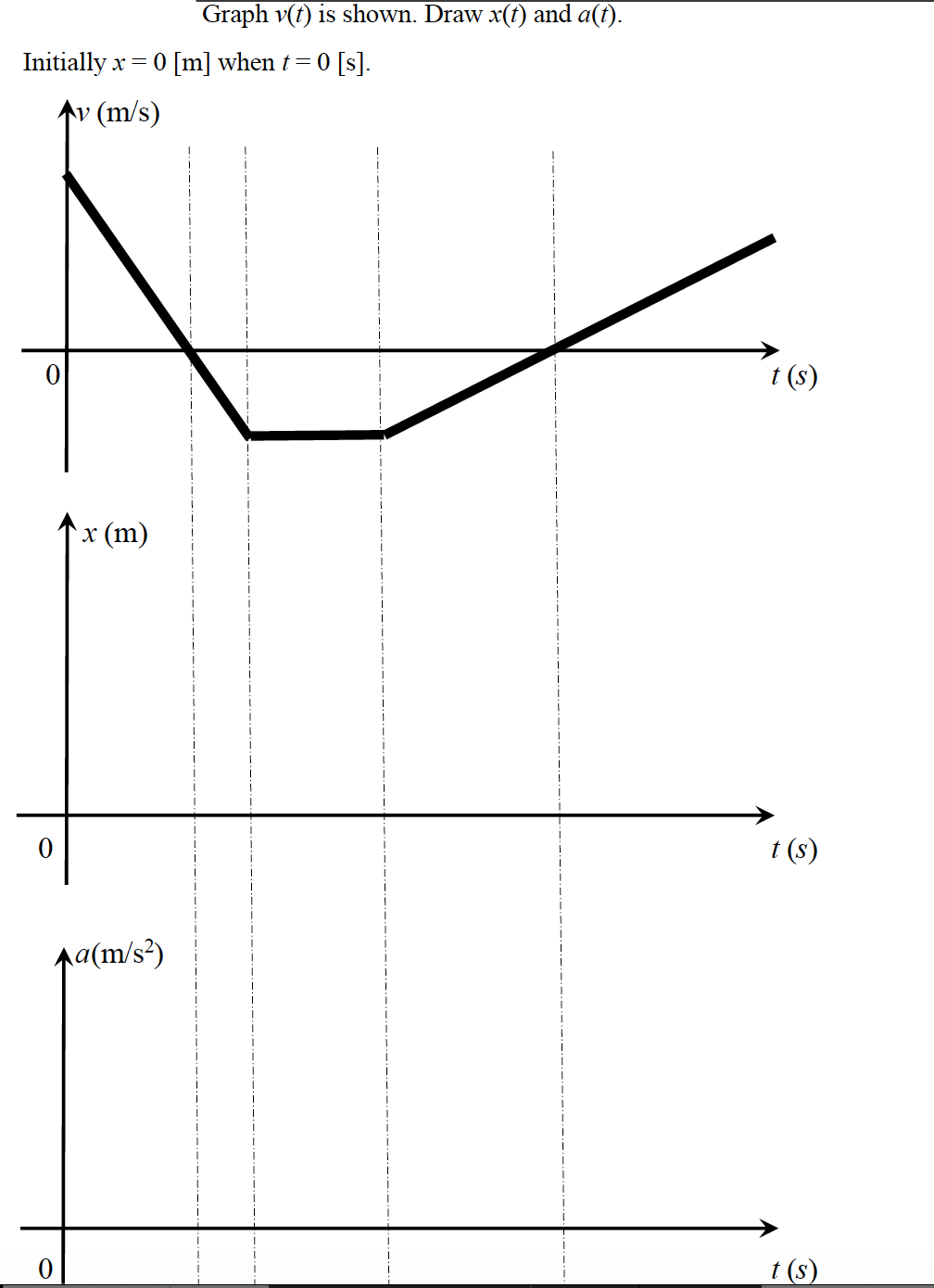 Solved Graph v(t) is shown. Draw x(t) and a(t). Initially x | Chegg.com