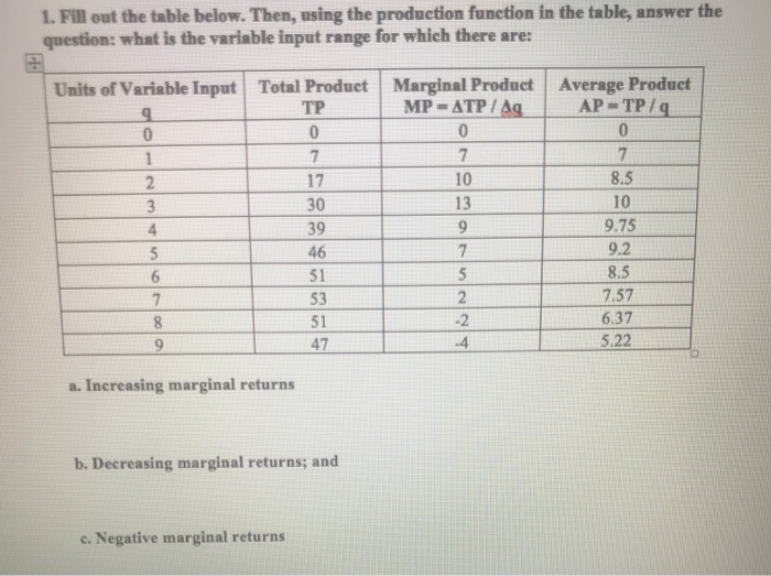 Solved 1. Fill out the table below. Then, using the | Chegg.com