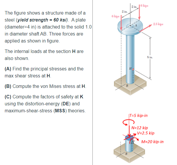 Kips Engineering Term Solved 2 in 16 kips 6 kips 2.5 kips The figure shows a | Chegg.com