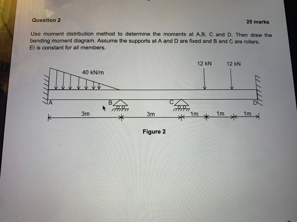 Solved Question 2 25 marks Use moment distribution method to | Chegg.com