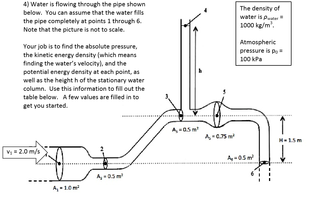 Solved 4) Water is flowing through the pipe shown below. You | Chegg.com