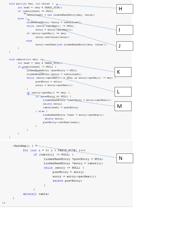Solved Please explain the following code of Hash Map w/ | Chegg.com