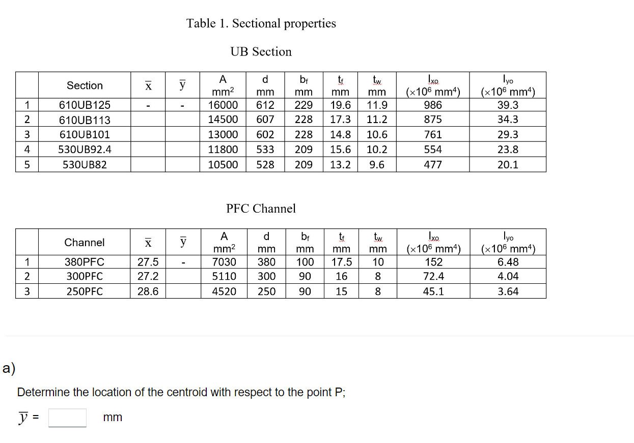 Table 1. Sectional properties
UB Section
PFC Channel
a)
Determine the location of the centroid with respect to the point \( P