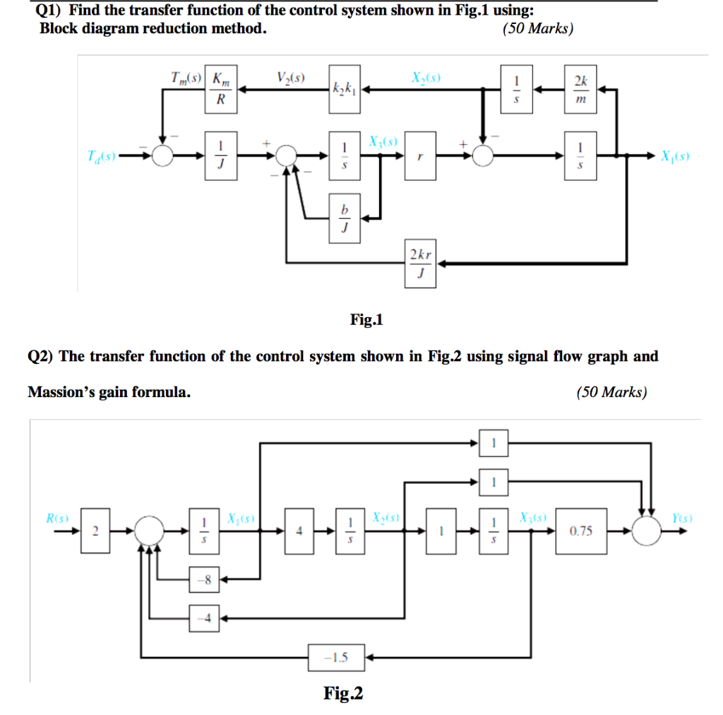 Solved (1) Find the transfer function of the control system | Chegg.com