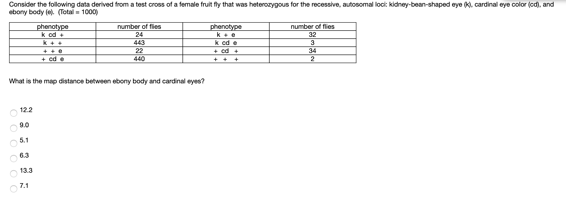 Solved Consider the following data derived from a test cross | Chegg.com