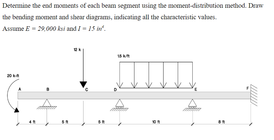 Solved Determine the end moments of each beam segment using | Chegg.com