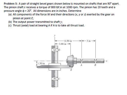 Problem 3: A Pair Of Straight Bevel Gears Shown Below | Chegg.com