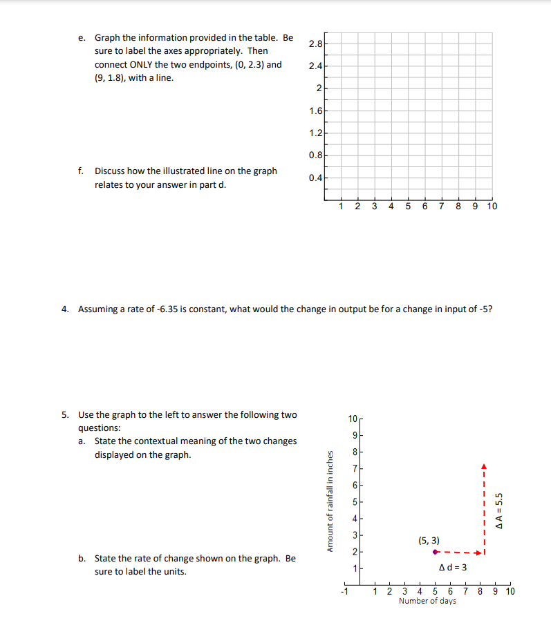 Solved Names Rate of Change Group Project MAT057 1. Consider | Chegg.com