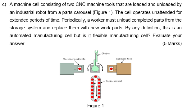 Solved c) A machine cell consisting of two CNC machine tools | Chegg.com