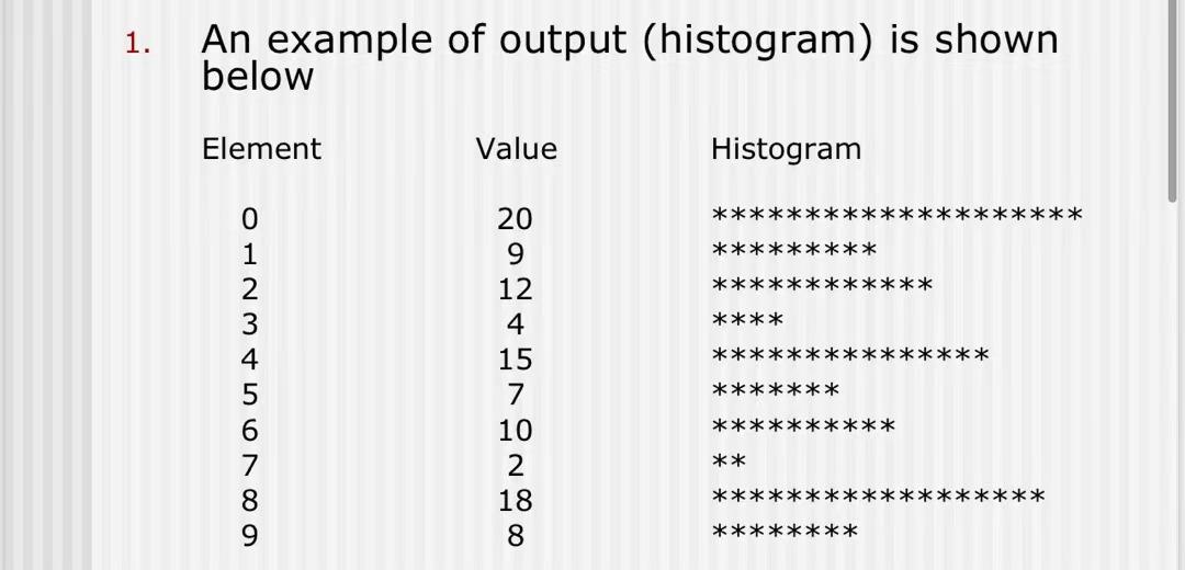 Solved 1. Write a C program using a nested for loop to graph | Chegg.com