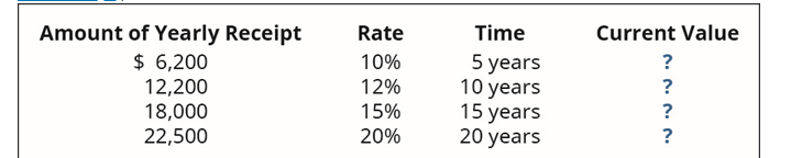 trust fund monthly income calculator