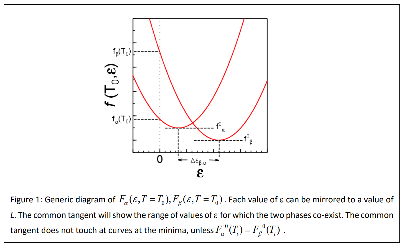 Question 2 A Nanorod Of A Single Component Crysta Chegg Com