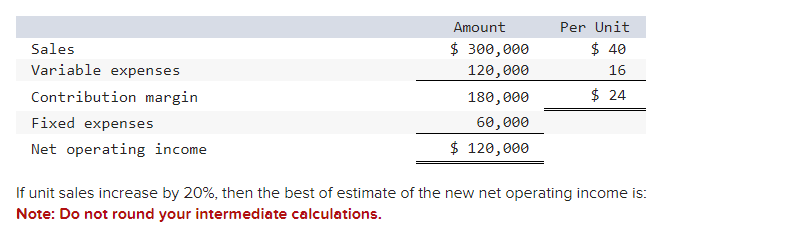 Solved If Unit Sales Increase By 20%, Then The Best Of | Chegg.com