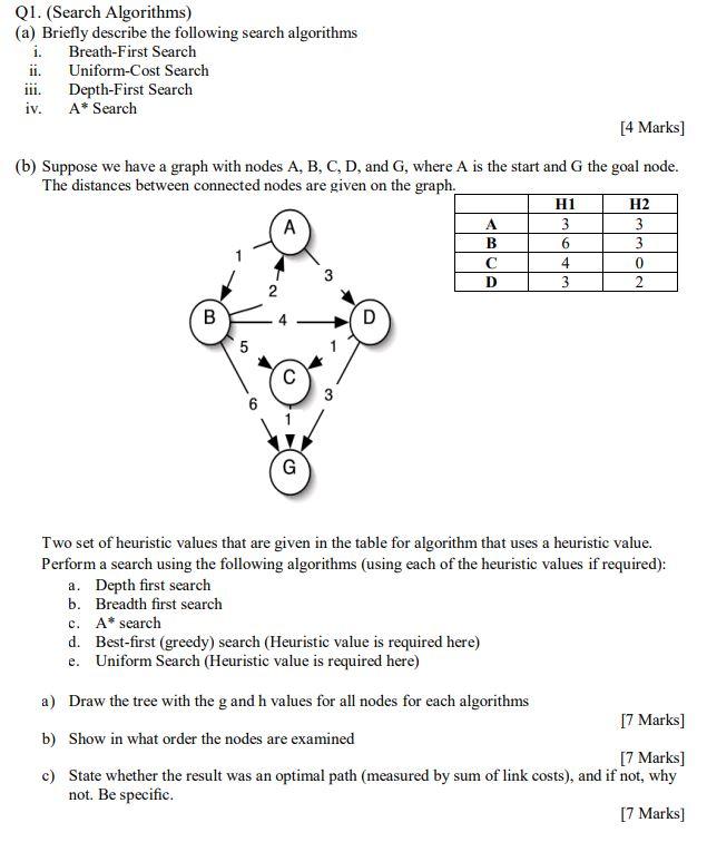 Solved Q1. (Search Algorithms) (a) Briefly Describe The | Chegg.com