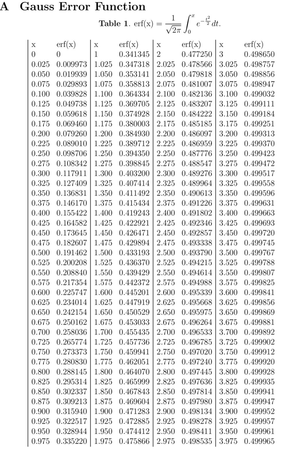 Solved 25 Gaussian Distribution Function The continuous | Chegg.com