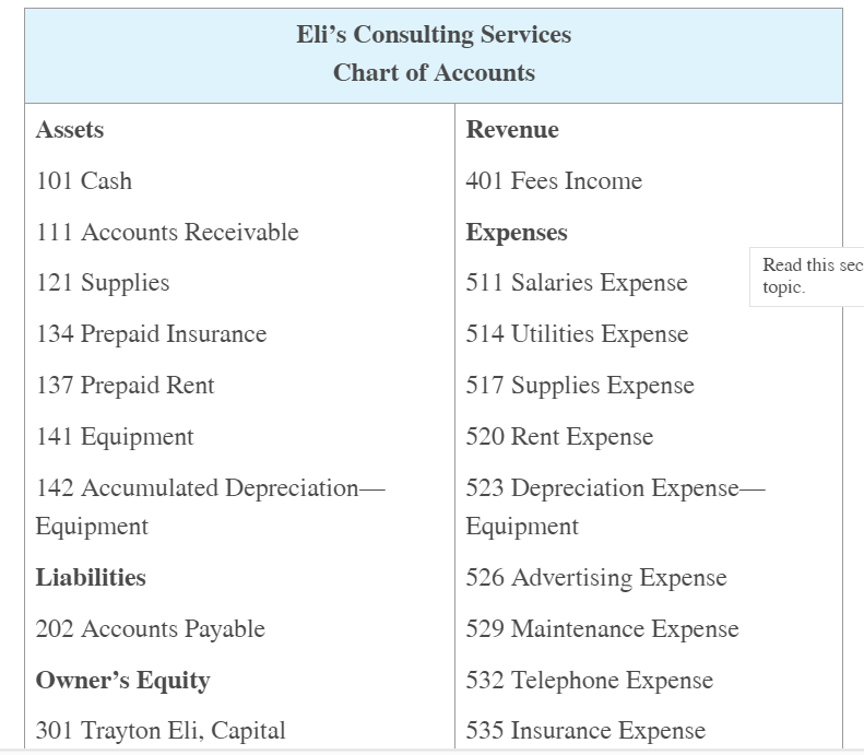 Solved Assume That You Are The Chief Accountant For Eli S Chegg Com Solved Assume That You Are The Chief Accountant For Eli S Chegg Com