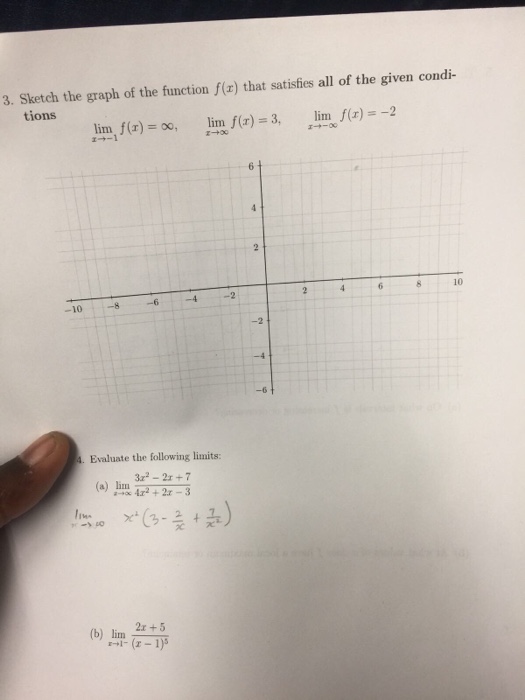 Solved 3. Sketch the graph of the function f(x) that | Chegg.com