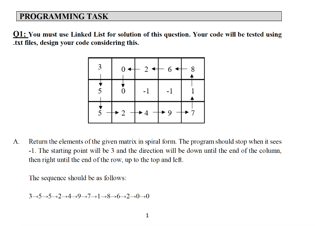 Q1: You must use Linked List for solution of this | Chegg.com