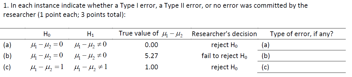 Solved 1. In Each Instance Indicate Whether A Type I Error, | Chegg.com