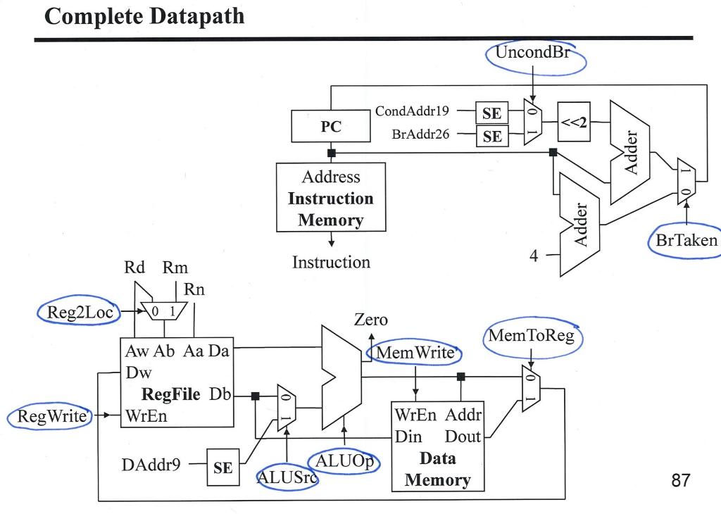 1.) Take the single cycle processor developed in | Chegg.com