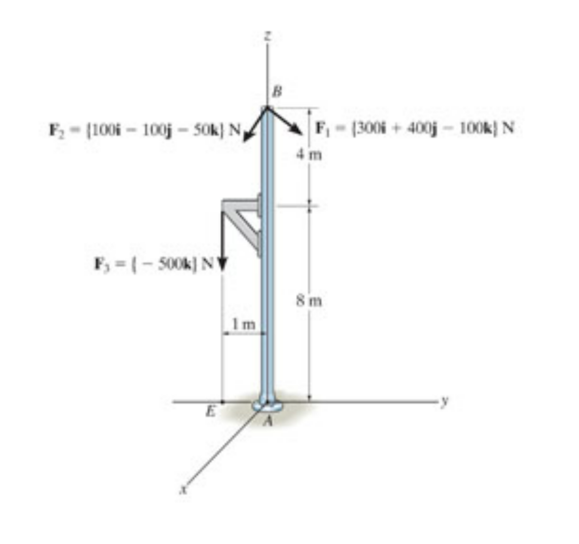 Solved Part A Determine The Equivalent Forcepart B Chegg Com