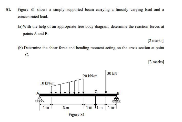 Solved S1. Figure S1 shows a simply supported beam carrying | Chegg.com