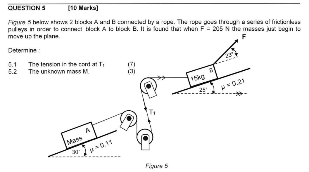 Solved Figure 5 ﻿below shows 2 ﻿blocks A and B connected by | Chegg.com