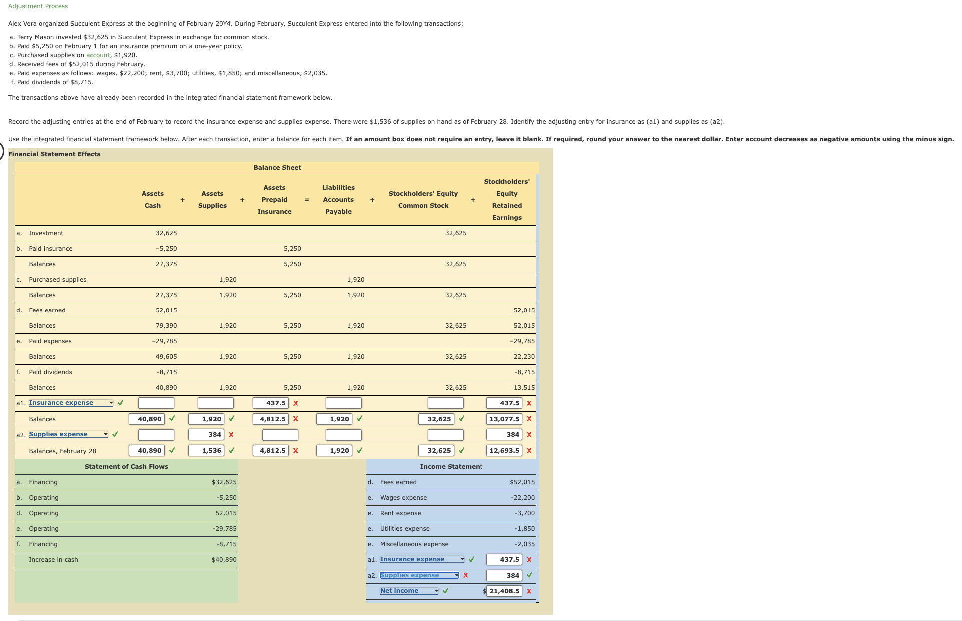 solved-adjustment-process-alex-vera-organized-succulent-chegg