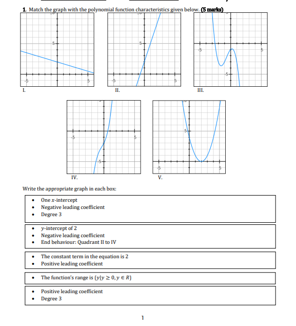 Solved - y-intercept of 2 - Negative leading coefficient - | Chegg.com