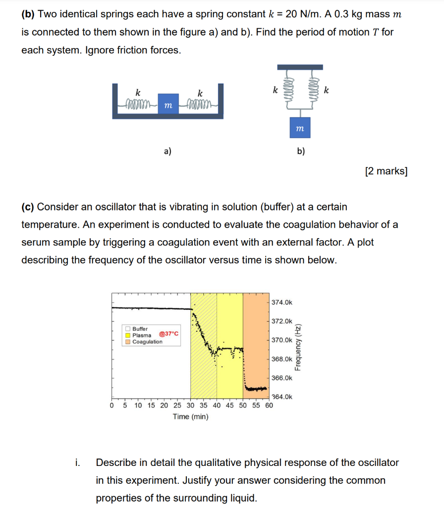 Solved (b) Two Identical Springs Each Have A Spring Constant | Chegg.com