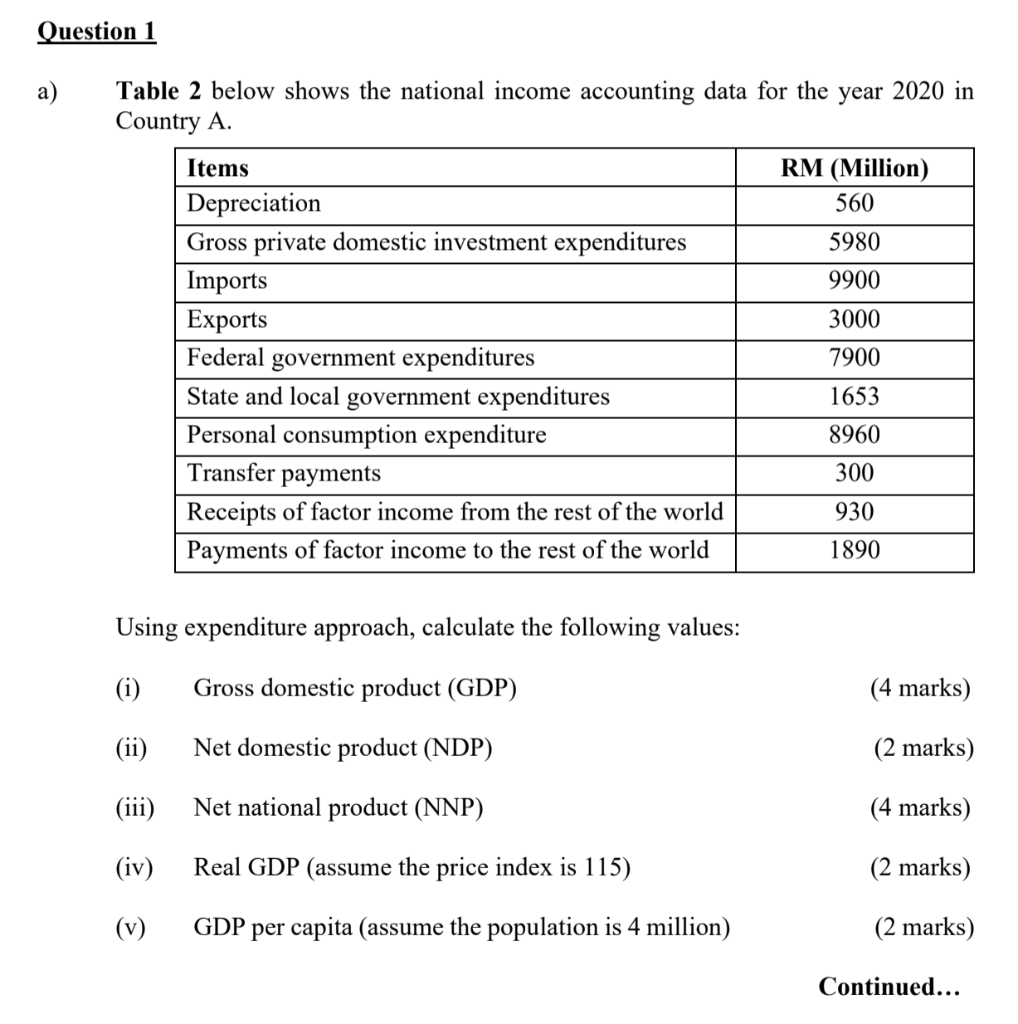 Solved Question A Table Below Shows The National Income Chegg Com