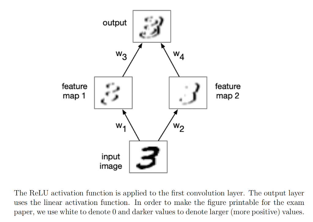 Solved Convolution In this question, you will design a | Chegg.com