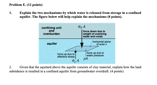 Solved Problem E. (12 points) Explain the two mechanisms by | Chegg.com