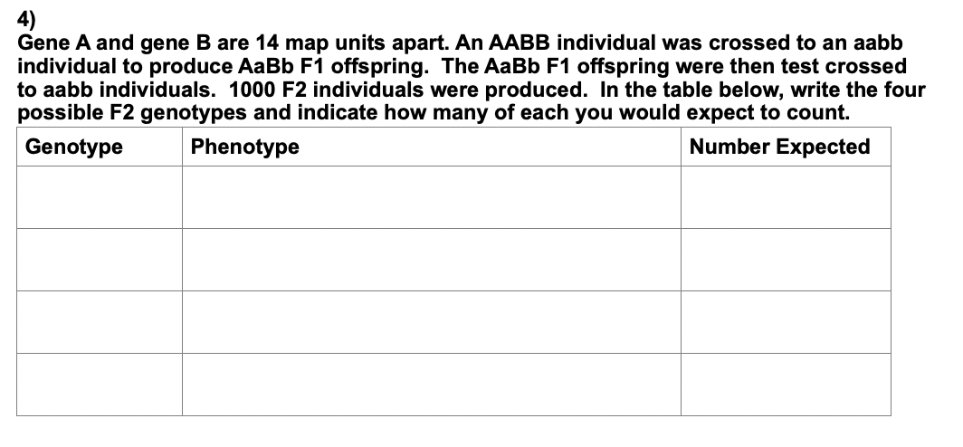 Solved 4) Gene A And Gene B Are 14 Map Units Apart. An AABB | Chegg.com