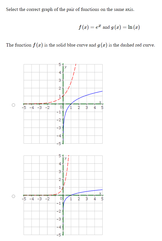 Solved Select the correct graph of the pair of functions on | Chegg.com