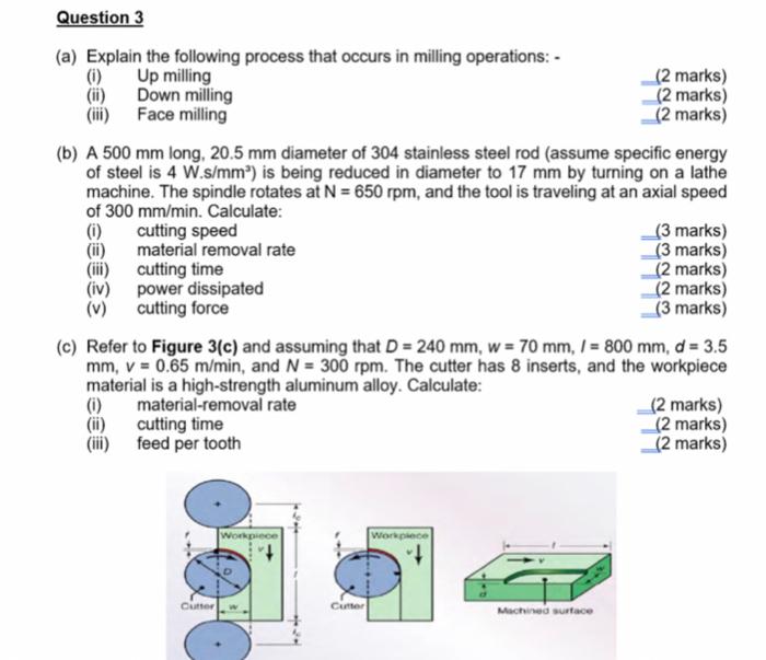 Solved (a) Explain The Following Process That Occurs In | Chegg.com