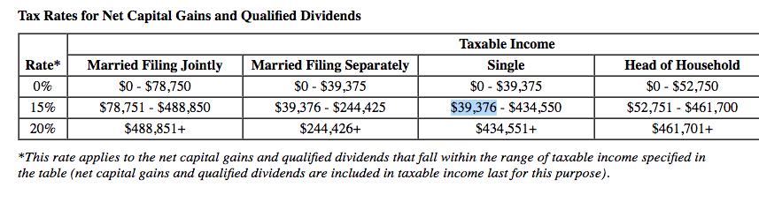 Solved In 2019, Juanita is married and files a joint tax | Chegg.com