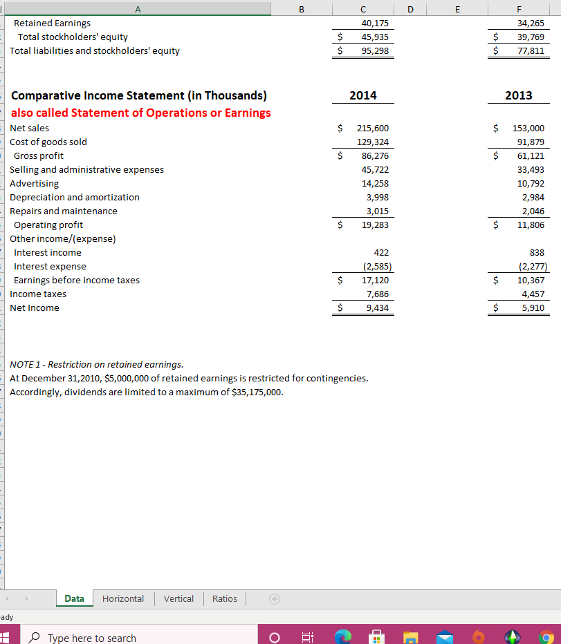 Solved B E F Financial Statement Analysis Data For Example | Chegg.com