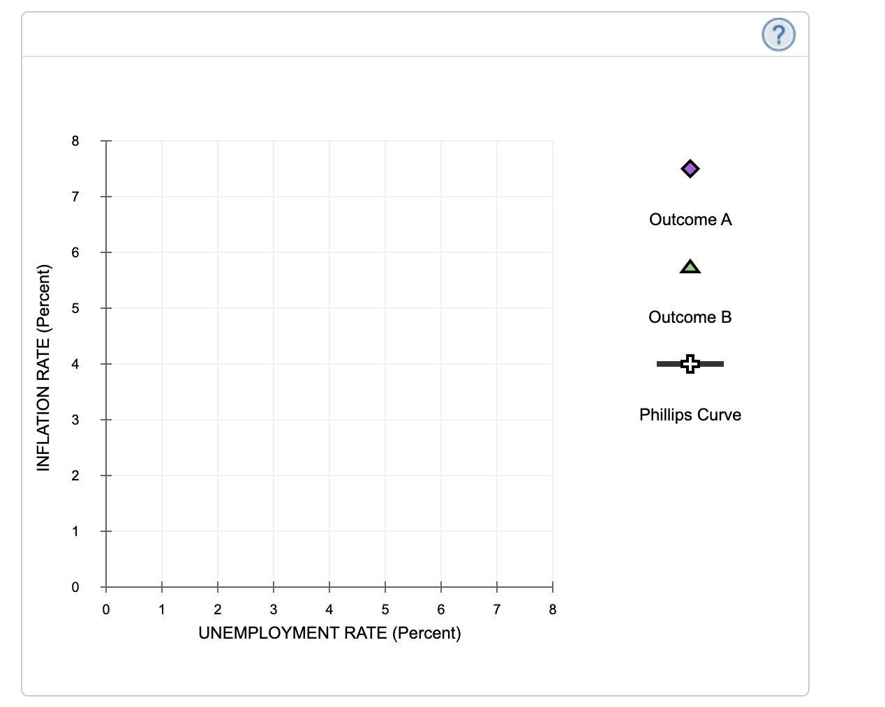 INFLATION RATE (Percent)
8
7
3
2
1
0
0
1
3 4
5
6
UNEMPLOYMENT RATE (Percent)
8
Outcome A
Outcome B
Phillips Curve
?