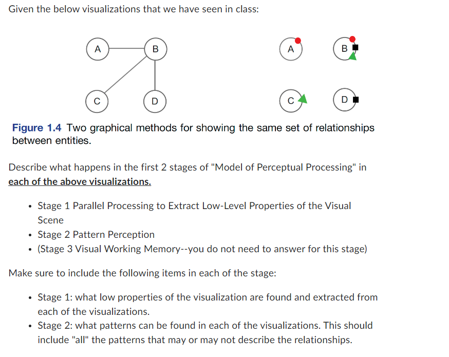 Solved BASED ON VISUALIZATION INFO. NEED A FULLY EXPLAINED | Chegg.com